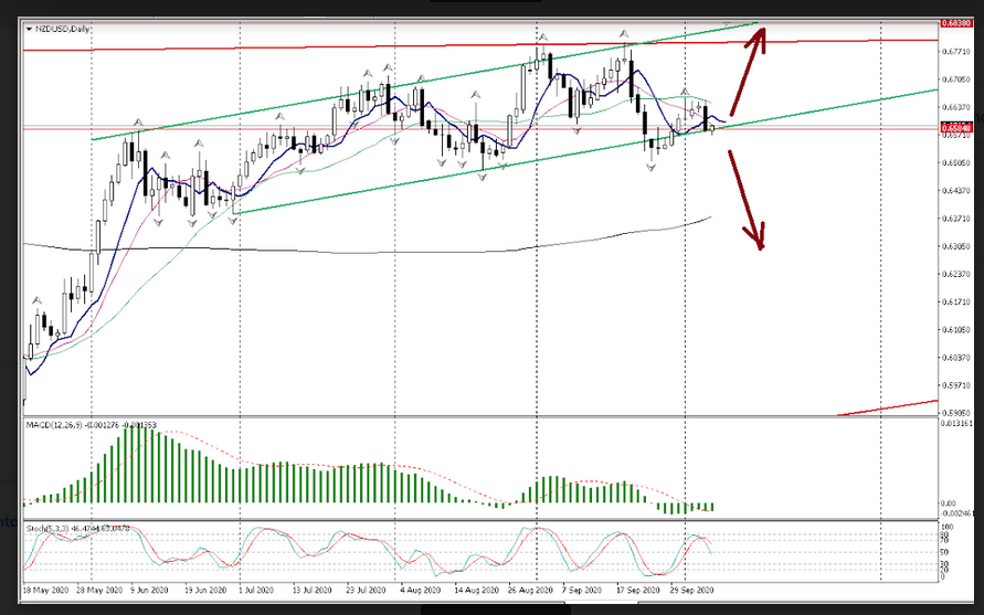 Name:  nzd usd.png
Views: 59
Size:  192.8 KB