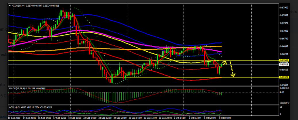 Name:  nzd usd.png
Views: 75
Size:  179.7 KB