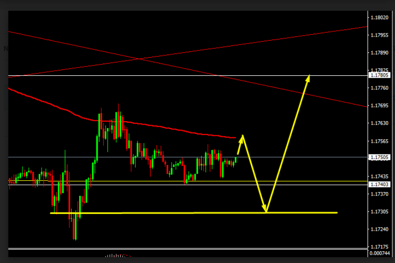 Name:  eur usd 2.png
Views: 96
Size:  47.9 KB