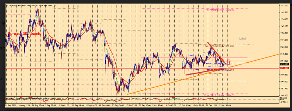 Name:  XAU  USD.png
Views: 136
Size:  550.9 KB