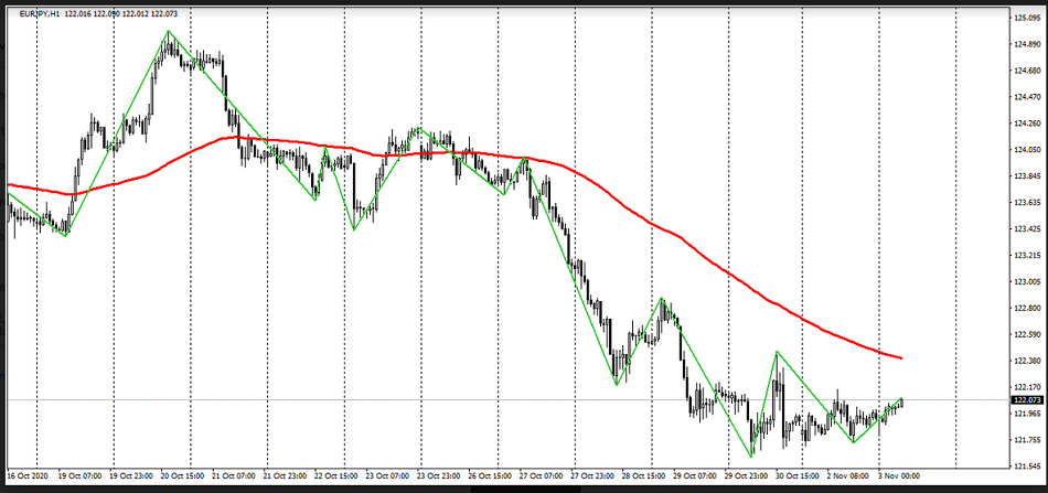 Name:  eur jpy.png
Views: 152
Size:  170.4 KB