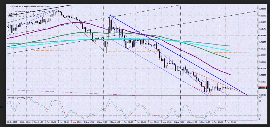 Name:  usd chf.png
Views: 125
Size:  228.6 KB