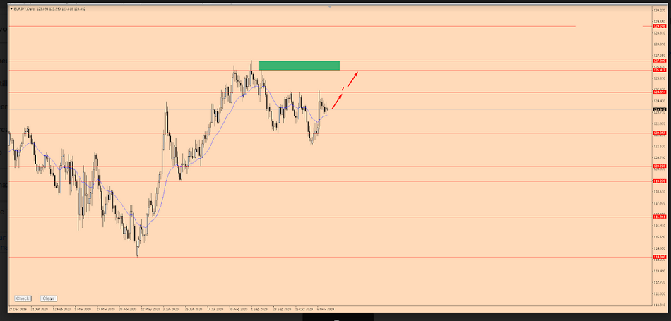 Name:  eur jpy.png
Views: 129
Size:  99.5 KB