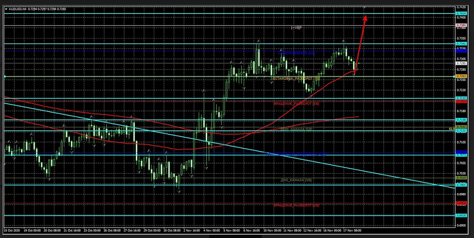 Name:  aud usd.png
Views: 137
Size:  616.5 KB