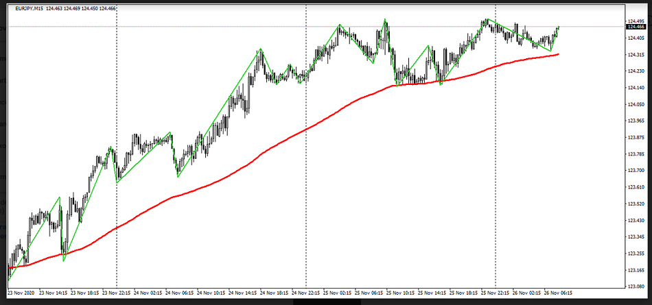 Name:  eur jpy 2.png
Views: 121
Size:  136.1 KB