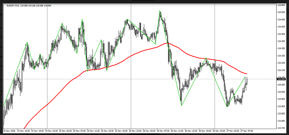 Name:  eur jpy 2.png
Views: 105
Size:  152.9 KB