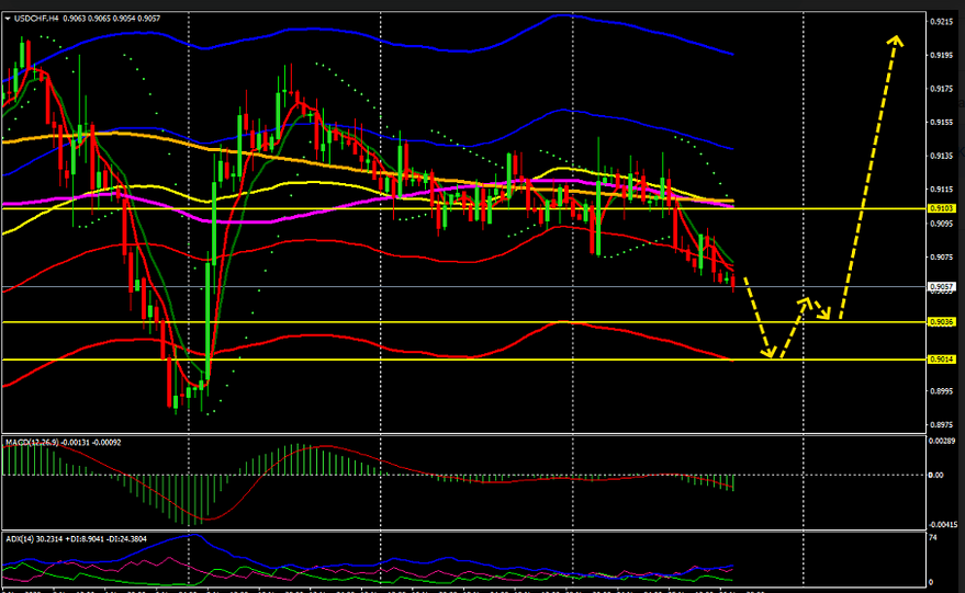 Name:  USD CHF.png
Views: 127
Size:  192.6 KB