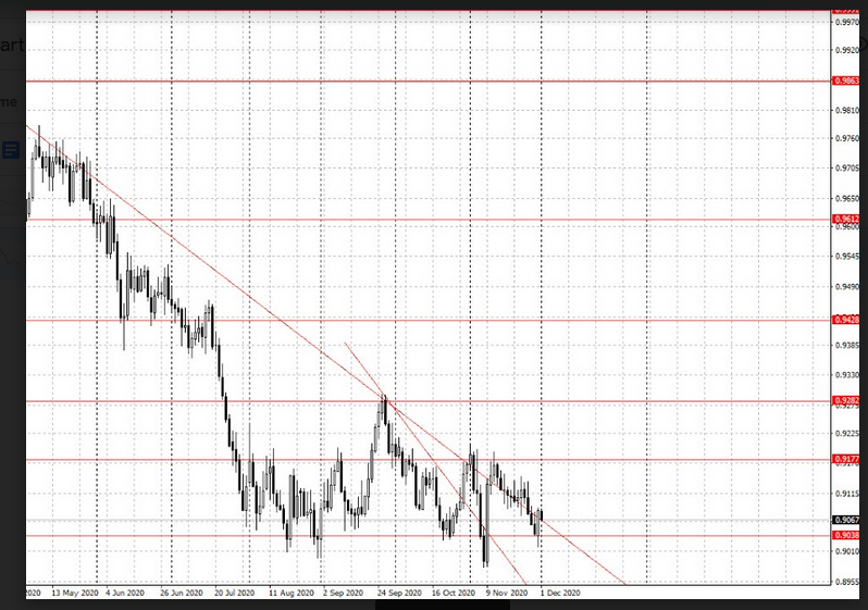 Name:  USD CHF 1.png
Views: 77
Size:  436.0 KB