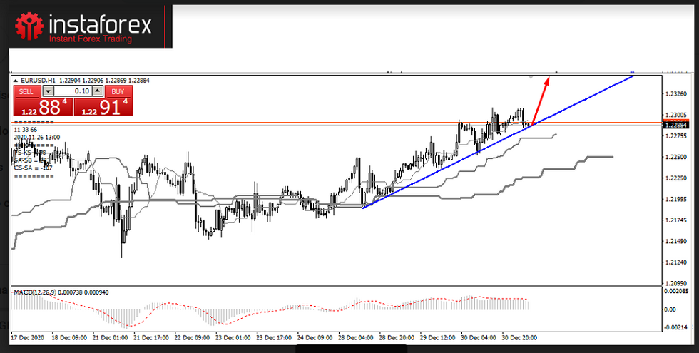 Name:  eur usd 31b.png
Views: 86
Size:  171.3 KB