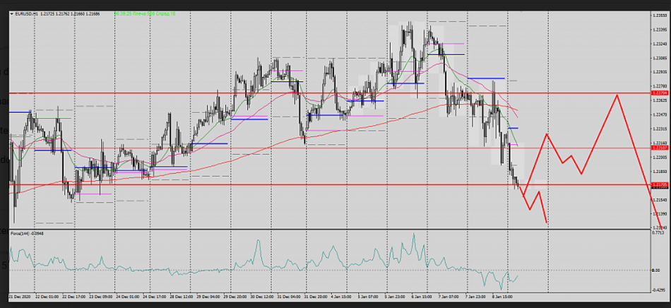 Name:  eur usd 1.png
Views: 137
Size:  318.7 KB