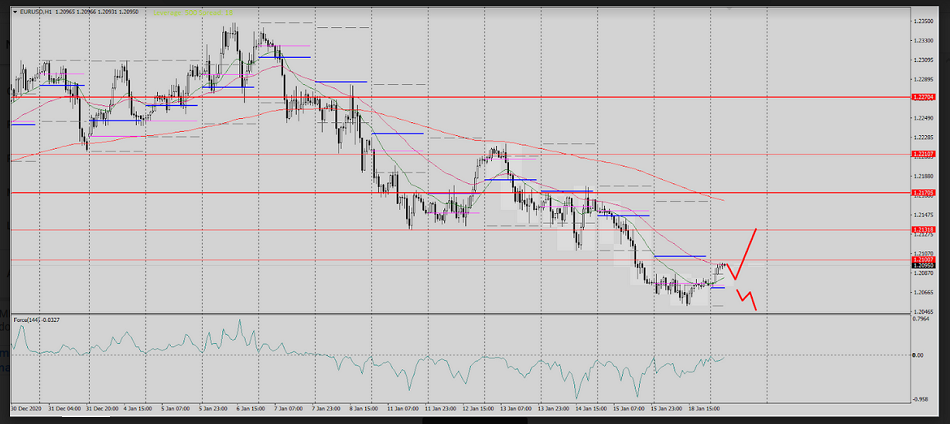 Name:  eur usd 1.png
Views: 59
Size:  213.2 KB
