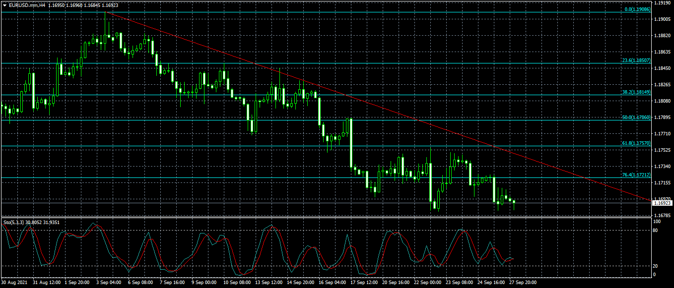 Name:  eurusd h4.png
Views: 30
Size:  35.7 KB