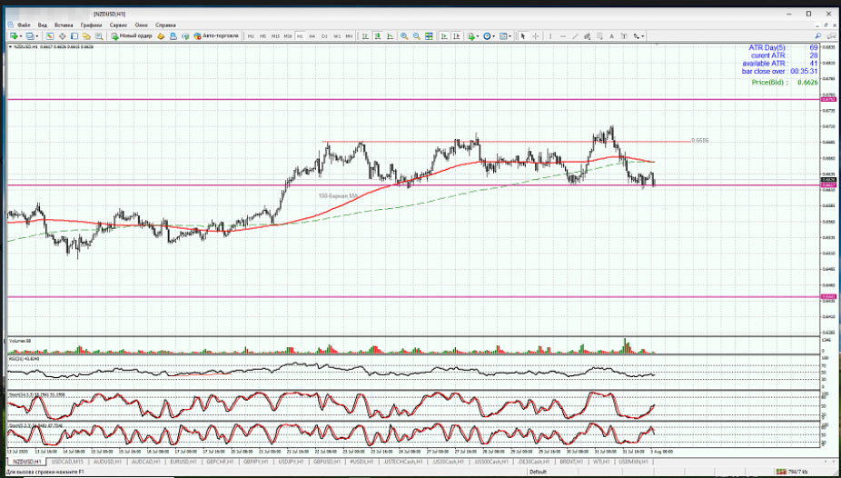 Name:  nzd usd 1.png
Views: 114
Size:  408.8 KB