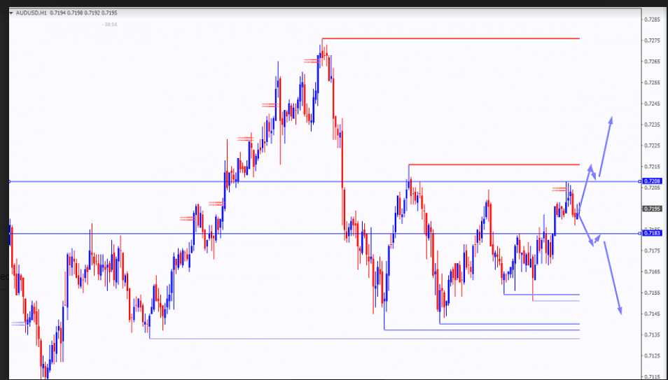 Name:  aud usd.png
Views: 213
Size:  302.7 KB