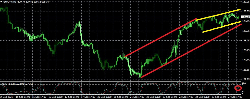 Name:  eurjpy h1.jpg
Views: 22
Size:  169.2 KB