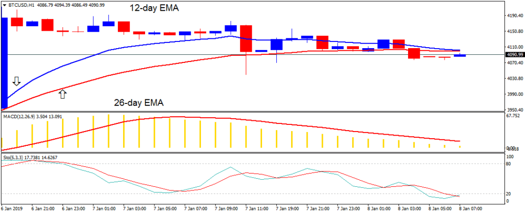 Name:  graf-btc-h1-1.png
Views: 119
Size:  23.5 KB