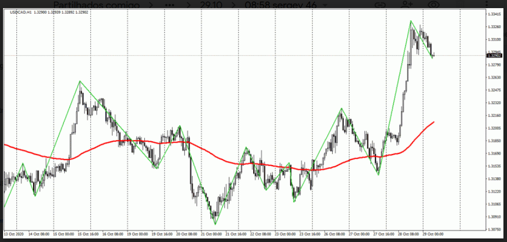 Name:  USD CAD.png
Views: 124
Size:  190.7 KB