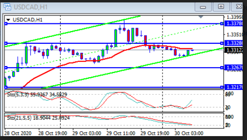 Name:  usd cad.png
Views: 122
Size:  53.0 KB