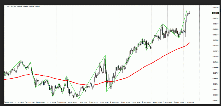 Name:  nzd usd.png
Views: 109
Size:  60.9 KB