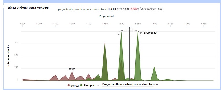 Name:  CME analise ouro 2.jpg
Views: 540
Size:  47.2 KB