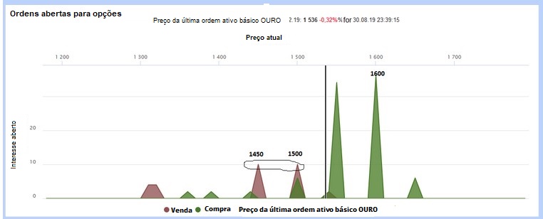 Name:  cme analise ouro 3.jpg
Views: 560
Size:  41.7 KB