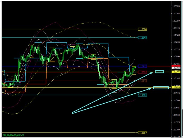 Name:  EUR USD JULY 18 B.jpg
Views: 69
Size:  83.4 KB