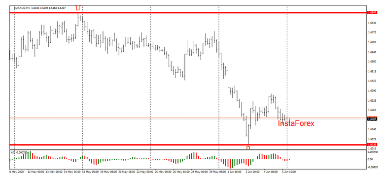 Name:  eur aud 1.png
Views: 101
Size:  72.2 KB