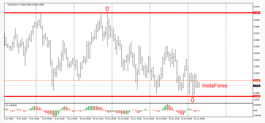 Name:  aud cad 3.png
Views: 121
Size:  92.5 KB