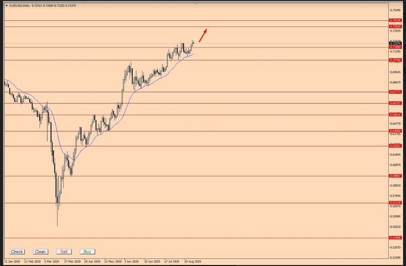 Name:  aud usd.png
Views: 81
Size:  208.8 KB