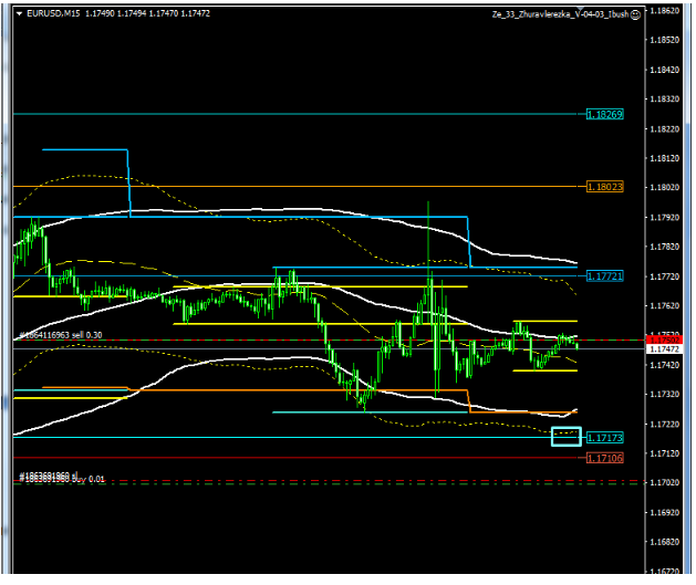 Name:  eur usd set 27 c.png
Views: 87
Size:  53.9 KB