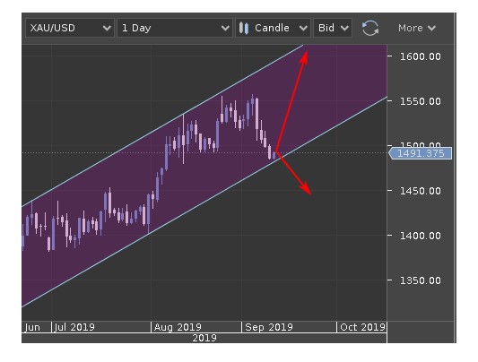 Name:  EUR USD SETEMBRO 11 C.jpg
Views: 82
Size:  35.6 KB