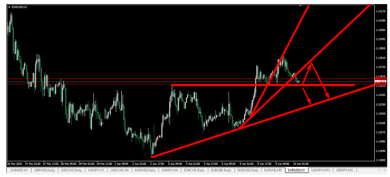 Name:  EUR USD ABRIL 10 J.png
Views: 95
Size:  75.9 KB