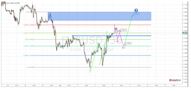 Name:  eur usd set 6 g.png
Views: 74
Size:  102.7 KB