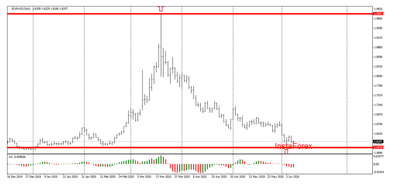 Name:  eur aud.png
Views: 154
Size:  71.9 KB