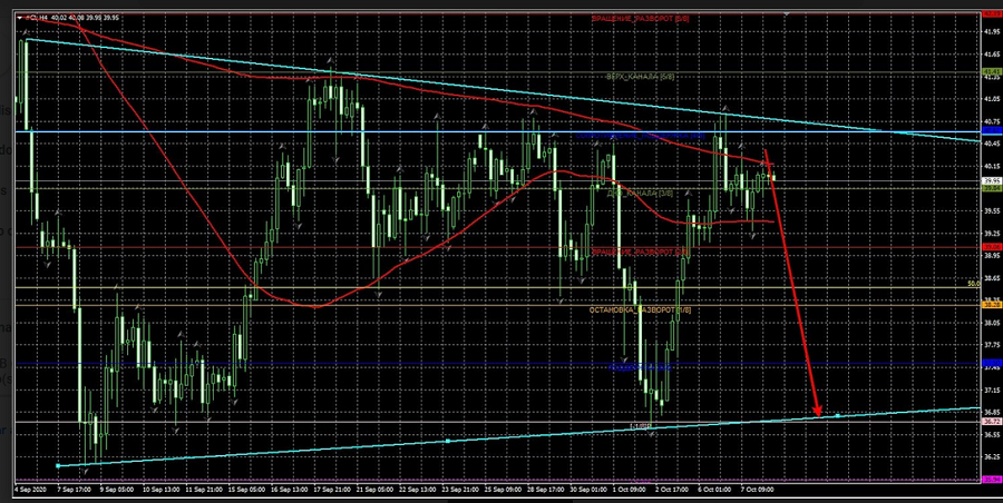 Name:  WTI.png
Views: 150
Size:  575.9 KB