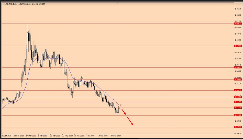 Name:  usd cad.png
Views: 650
Size:  247.5 KB