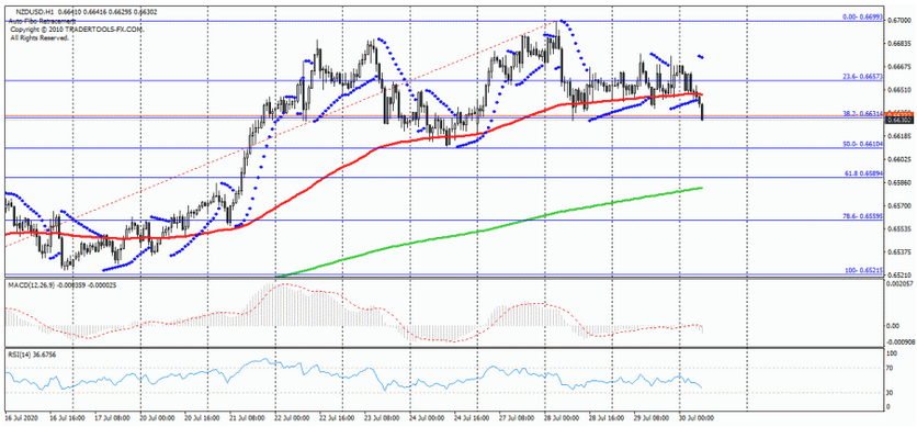 Name:  NZD USD 1.png
Views: 89
Size:  264.6 KB