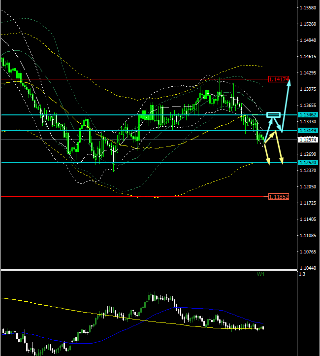 Name:  EUR USD MARÇ 6 A.png
Views: 1252
Size:  33.3 KB