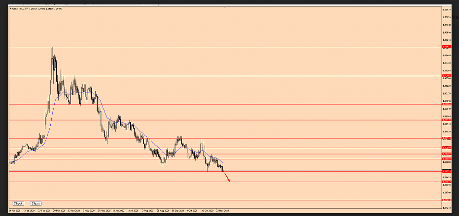 Name:  usd cad.png
Views: 158
Size:  277.5 KB