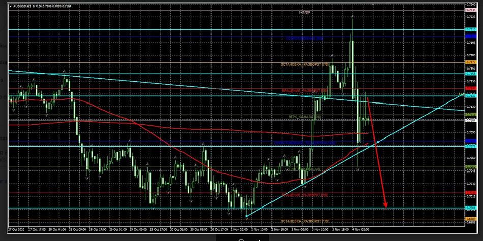 Name:  aud usd.png
Views: 124
Size:  614.8 KB