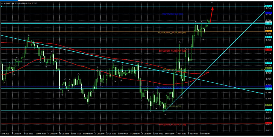 Name:  aud usd.png
Views: 82
Size:  566.8 KB