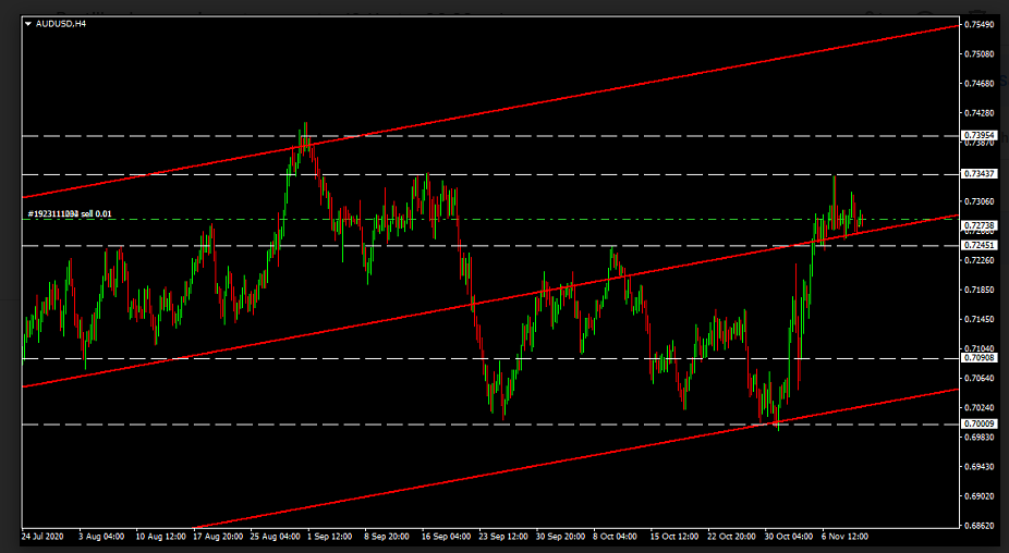 Name:  AUD USD.png
Views: 88
Size:  71.7 KB