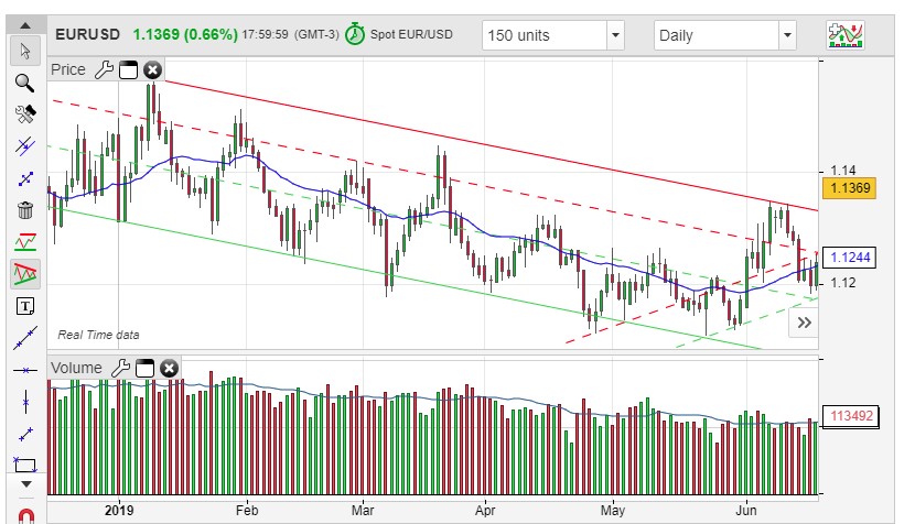 Name:  eur usd chart.jpg
Views: 1422
Size:  105.8 KB