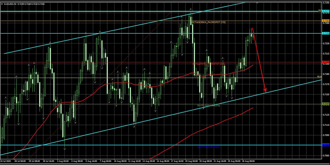 Name:  aud usd.png
Views: 468
Size:  736.4 KB