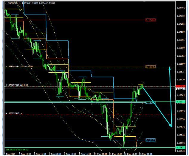 Name:  EUR USD FEV 13 D.png
Views: 81
Size:  88.4 KB