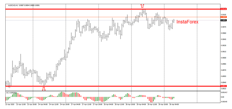 Name:  AUD USD 3.png
Views: 326
Size:  77.7 KB