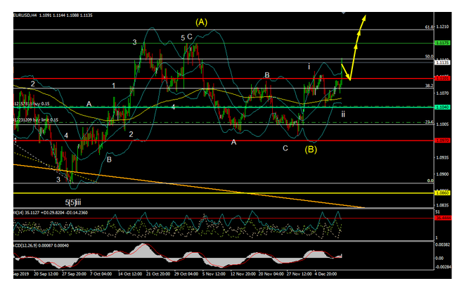 Name:  eur usd dez 12 d.png
Views: 65
Size:  124.0 KB