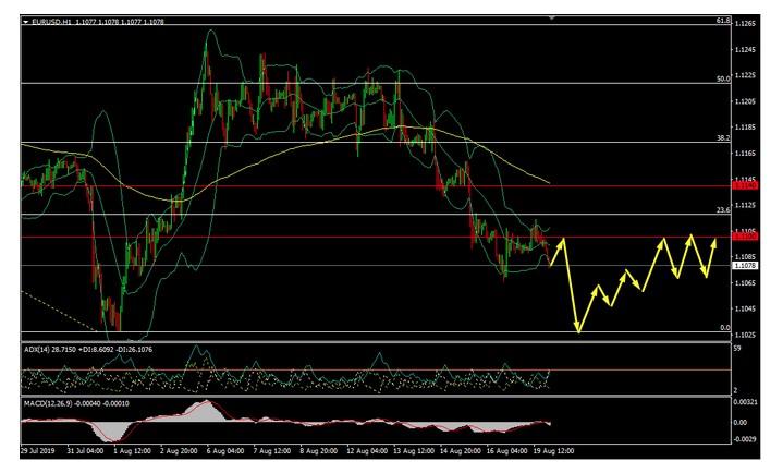 Name:  EUR USD CME AUGUST 20 B.jpg
Views: 547
Size:  72.5 KB