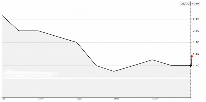 Name:  EUR USD AUGUST 29 A.jpg
Views: 660
Size:  21.3 KB