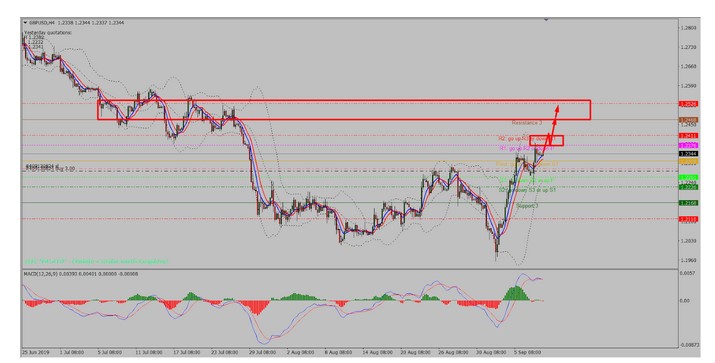 Name:  ouro gbp usd setembro 10 c.jpg
Views: 99
Size:  52.1 KB